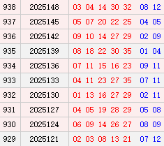 大乐透近10周六奖号